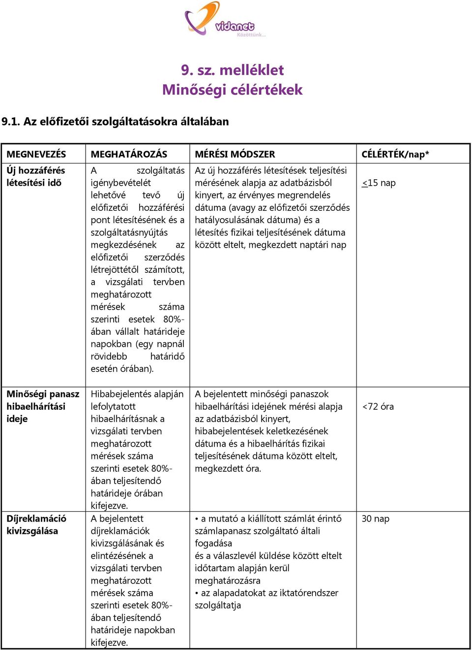 melléklet Minőségi célértékek MEGNEVEZÉS MEGHATÁROZÁS MÉRÉSI MÓDSZER CÉLÉRTÉK/nap* Új hozzáférés létesítési idő A szolgáltatás igénybevételét lehetővé tevő új előfizetői hozzáférési pont