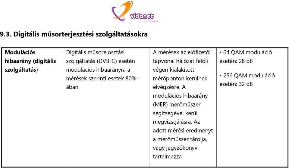 mérések szerinti esetek 80%- ában. végén kialakított mérőponton kerülnek elvégzésre.