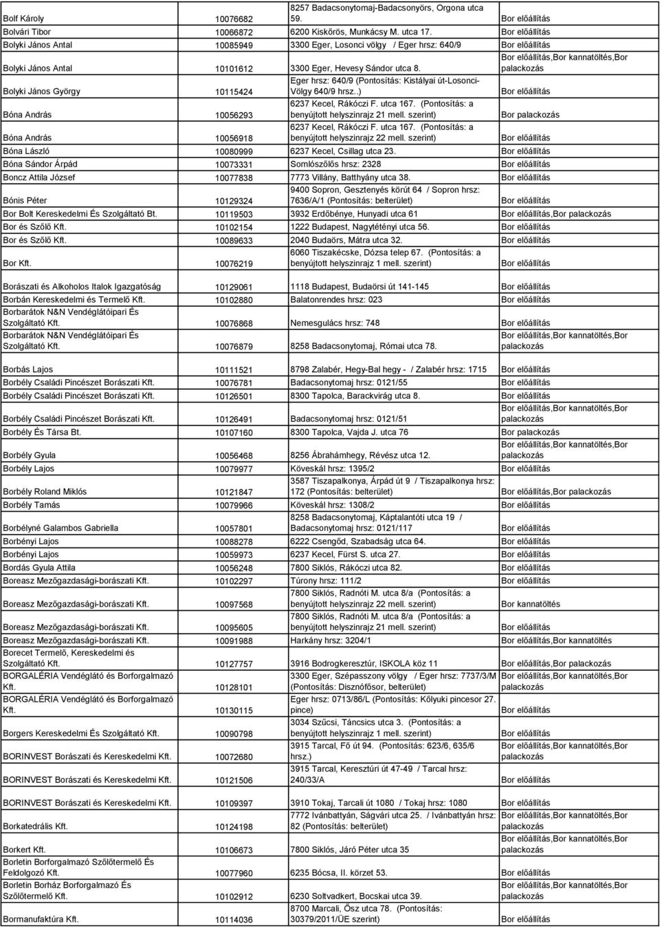 ,Bor kannatöltés,bor Bolyki János György 10115424 Eger hrsz: 640/9 (Pontosítás: Kistályai út-losonci- Völgy 640/9 hrsz..) Bóna András 10056293 6237 Kecel, Rákóczi F. utca 167.