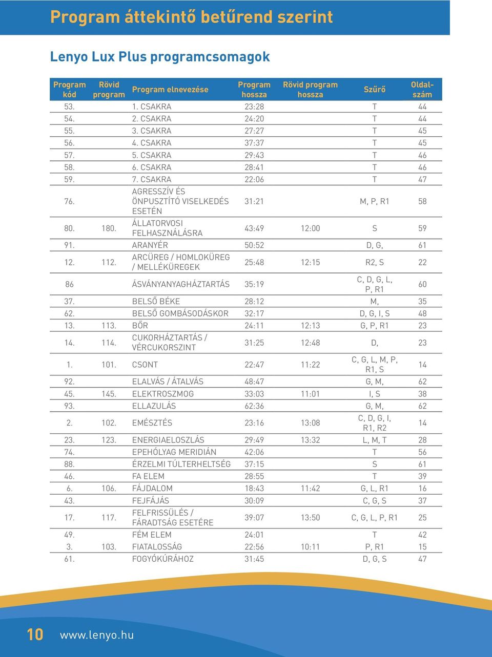 AGRESSZÍV ÉS ÖNPUSZTÍTÓ VISELKEDÉS 31:21 M, P, R1 58 ESETÉN 80. 180. ÁLLATORVOSI FELHASZNÁLÁSRA 43:49 12:00 S 59 91. ARANYÉR 50:52 D, G, 61 12. 112.