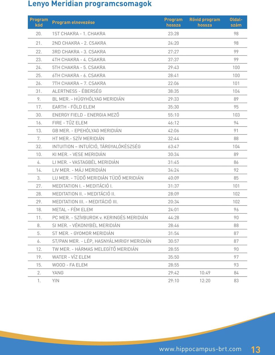 ALERTNESS - ÉBERSÉG 38:35 104 9. BL MER. - HÚGYHÓLYAG MERIDIÁN 29:33 89 17. EARTH - FÖLD ELEM 35:30 95 30. ENERGY FIELD - ENERGIA MEZŐ 55:10 103 16. FIRE - TŰZ ELEM 46:12 94 13. GB MER.