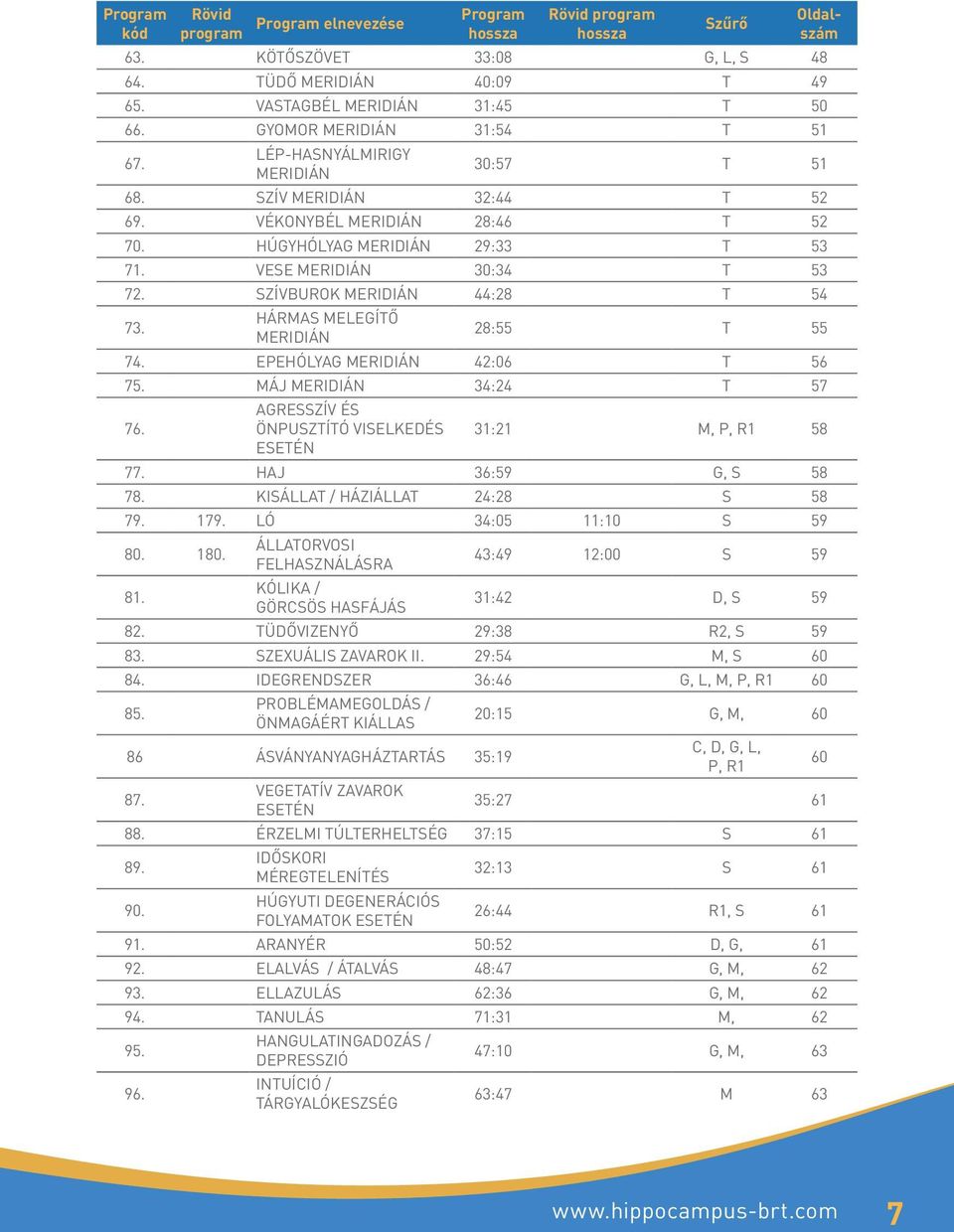 VESE MERIDIÁN 30:34 T 53 72. SZÍVBUROK MERIDIÁN 44:28 T 54 73. HÁRMAS MELEGÍTŐ MERIDIÁN 28:55 T 55 74. EPEHÓLYAG MERIDIÁN 42:06 T 56 75. MÁJ MERIDIÁN 34:24 T 57 76.