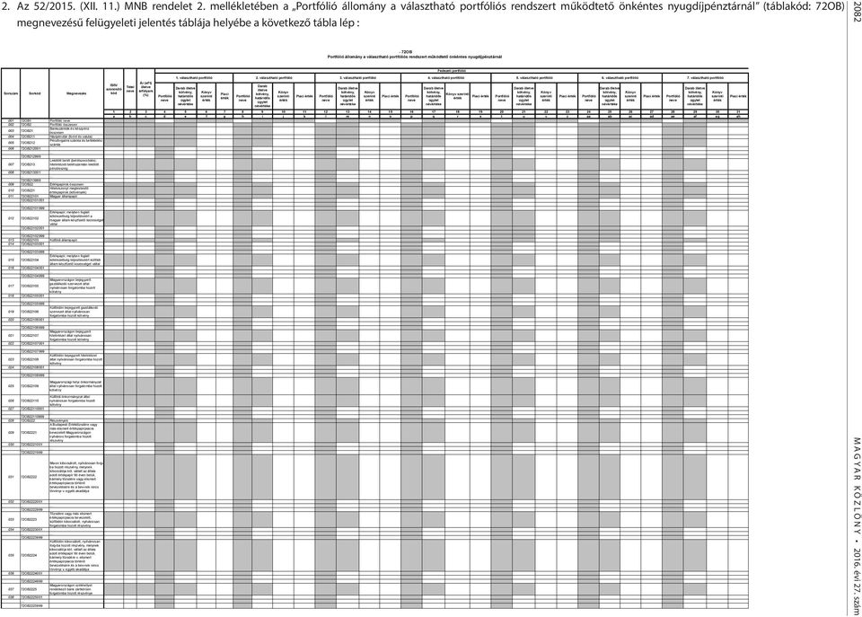 Sorszám Sorkód Megnevezés 001 72OB1 Portfólió neve 002 72OB2 Portfólió összesen 003 72OB21 Bankszámlák és készpénz összesen 004 72OB211 Házipénztár (forint és valuta) 005 72OB212 Pénzforgalmi számla