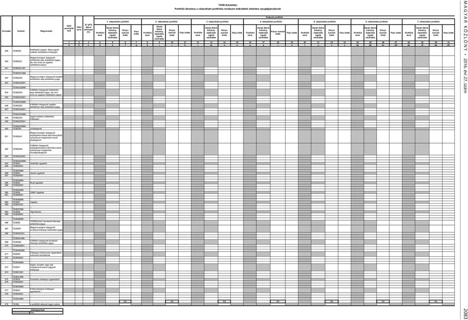 választható portfólió Ár (eft) ISIN/ Tétel illetve Darab azonosító neve árfolyam illetve Sorszám Sorkód Megnevezés kód Könyv Könyv Könyv Könyv Könyv Könyv (%) Piaci Könyv szerinti Portfólió szerinti
