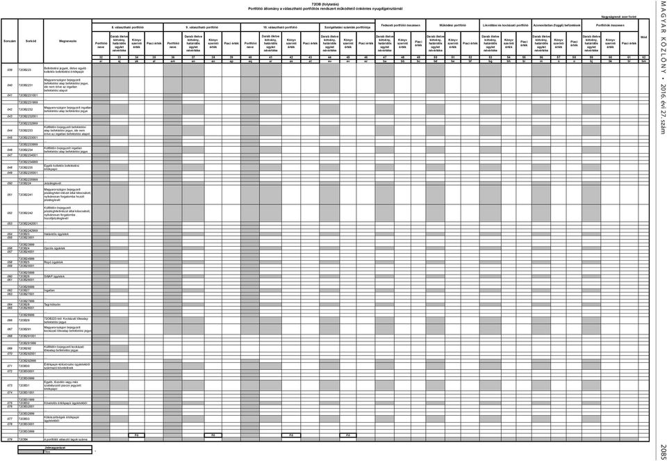 választható portfólió Szolgáltatási számlák portfóliója Mód Sorszám Sorkód Megnevezés Könyv Könyv Könyv Könyv Könyv Könyv Könyv Könyv Könyv Piaci Piaci Piaci Portfólió szerinti Piaci Portfólió