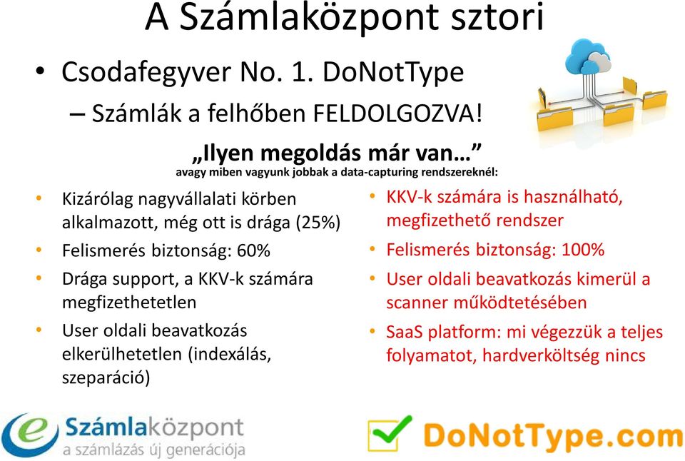 (25%) Felismerés biztonság: 60% Drága support, a KKV-k számára megfizethetetlen User oldali beavatkozás elkerülhetetlen (indexálás, szeparáció)