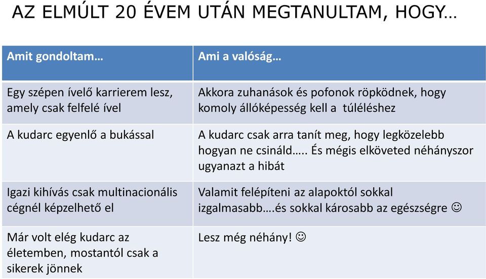 zuhanások és pofonok röpködnek, hogy komoly állóképesség kell a túléléshez A kudarc csak arra tanít meg, hogy legközelebb hogyan ne csináld.