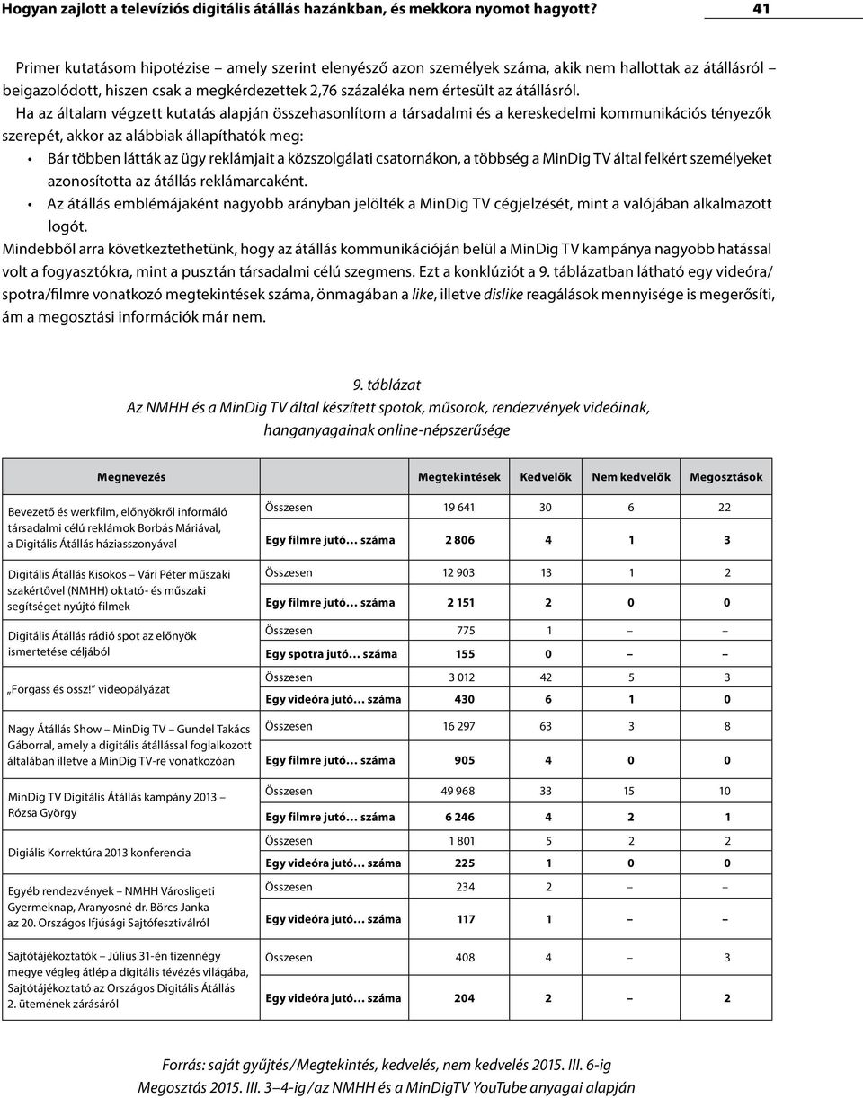 Ha az általam végzett kutatás alapján összehasonlítom a társadalmi és a kereskedelmi kommunikációs tényezők szerepét, akkor az alábbiak állapíthatók meg: Bár többen látták az ügy reklámjait a