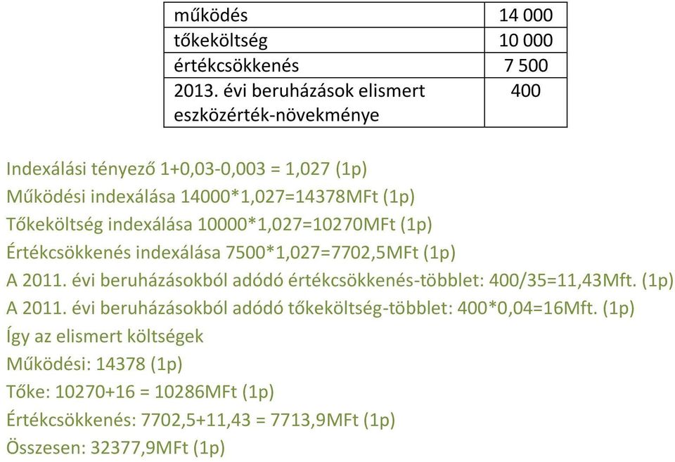 Tőkeköltség indexálása 10000*1,027=10270MFt (1p) Értékcsökkenés indexálása 7500*1,027=7702,5MFt (1p) A 2011.