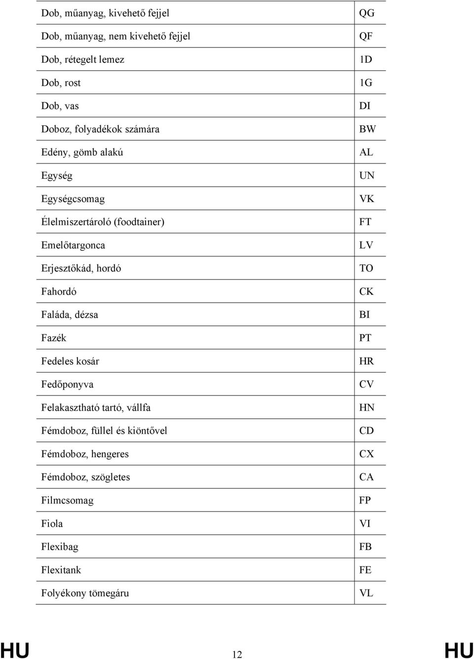 Fedeles kosár Fedőponyva Felakasztható tartó, vállfa Fémdoboz, füllel és kiöntővel Fémdoboz, hengeres Fémdoboz, szögletes