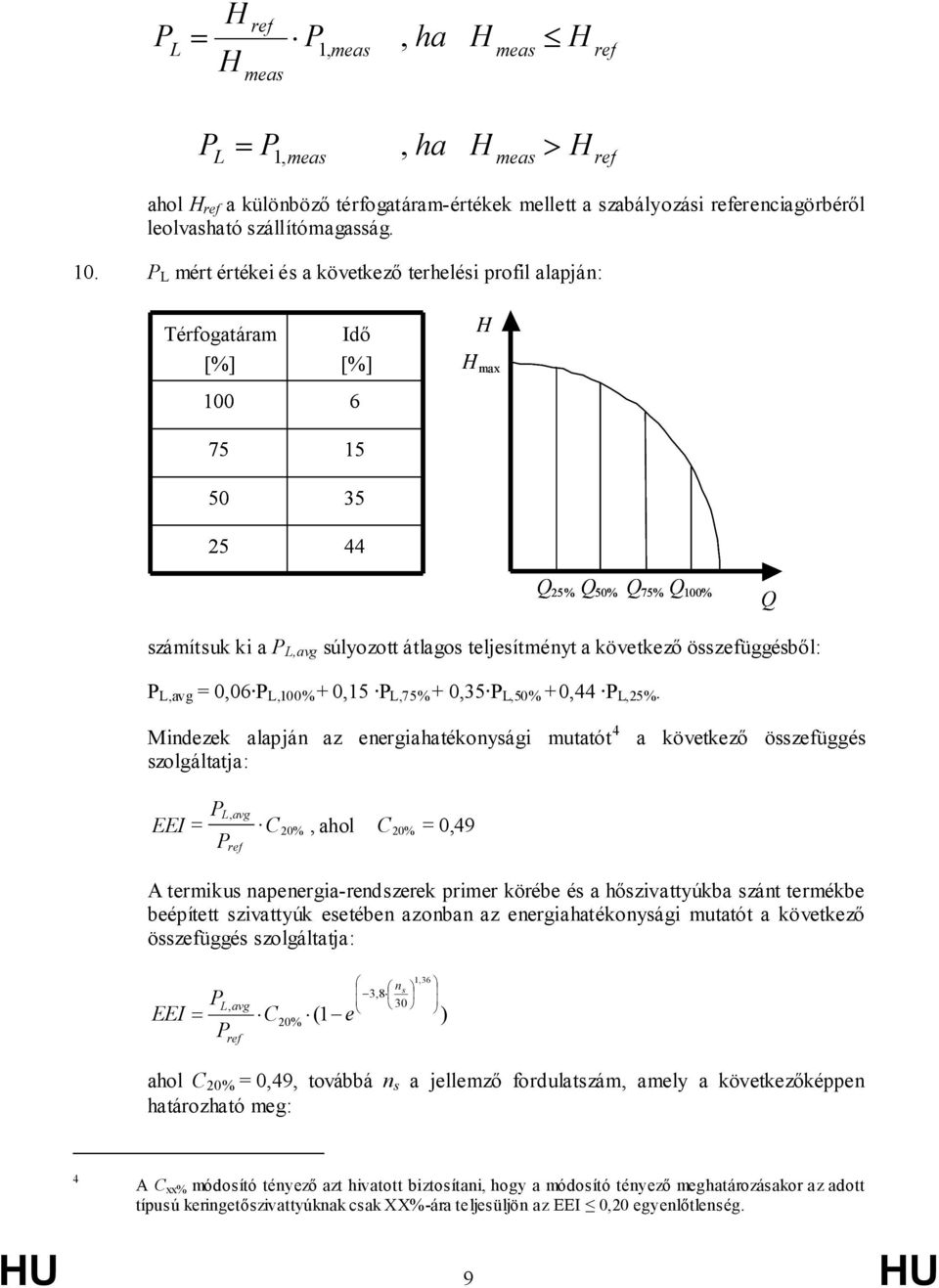 összefüggésből: P L,avg = 0,06 P L,100% + 0,15 P L,75% + 0,35 P L,50% + 0,44 P L,25%.