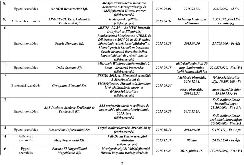 McAfee vírusvédelmi licenszek beszerzése a Mezőgazdasági és Vidékfejlesztési Hivatal részére Irodaszerek szállítása EKOP- 1.2.24.