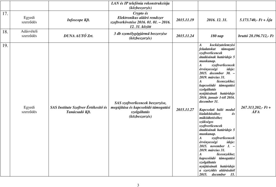 SAS Institute Szoftver Értékesítő és SAS szoftverlicencek beszerzése, megújítása és kapcsolódó támogatási 2015.11.