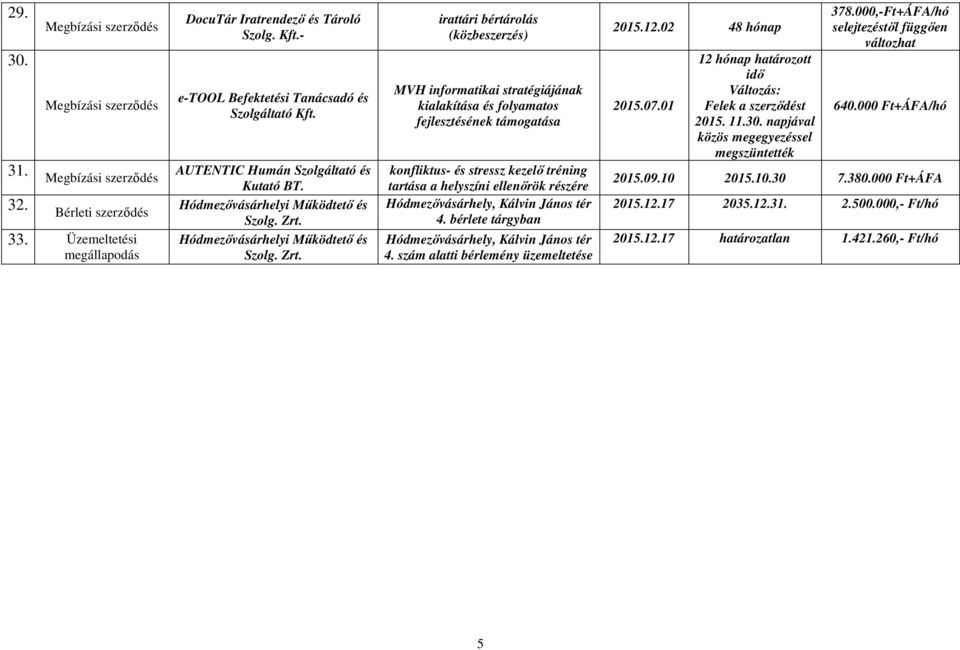 irattári bértárolás MVH informatikai stratégiájának kialakítása és folyamatos fejlesztésének támogatása konfliktus- és stressz kezelő tréning tartása a helyszíni ellenőrök részére Hódmezővásárhely,