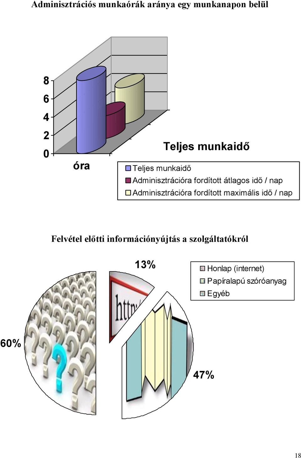 Adminisztrációra fordított maximális idő / nap Felvétel előtti