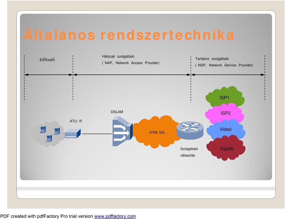 szolgáltató (NSP, Network Service Provider) ISP1