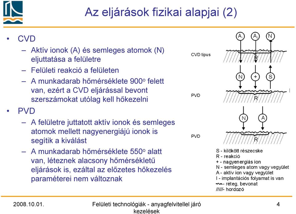 felületre juttatott aktív ionok és semleges atomok mellett nagyenergiájú ionok is segítik a kiválást A munkadarab