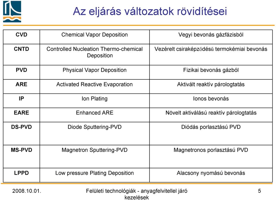 Evaporation Aktivált reaktív párologtatás IP Ion Plating Ionos bevonás EARE Enhanced ARE Növelt aktiválású reaktív párologtatás DS-PVD Diode