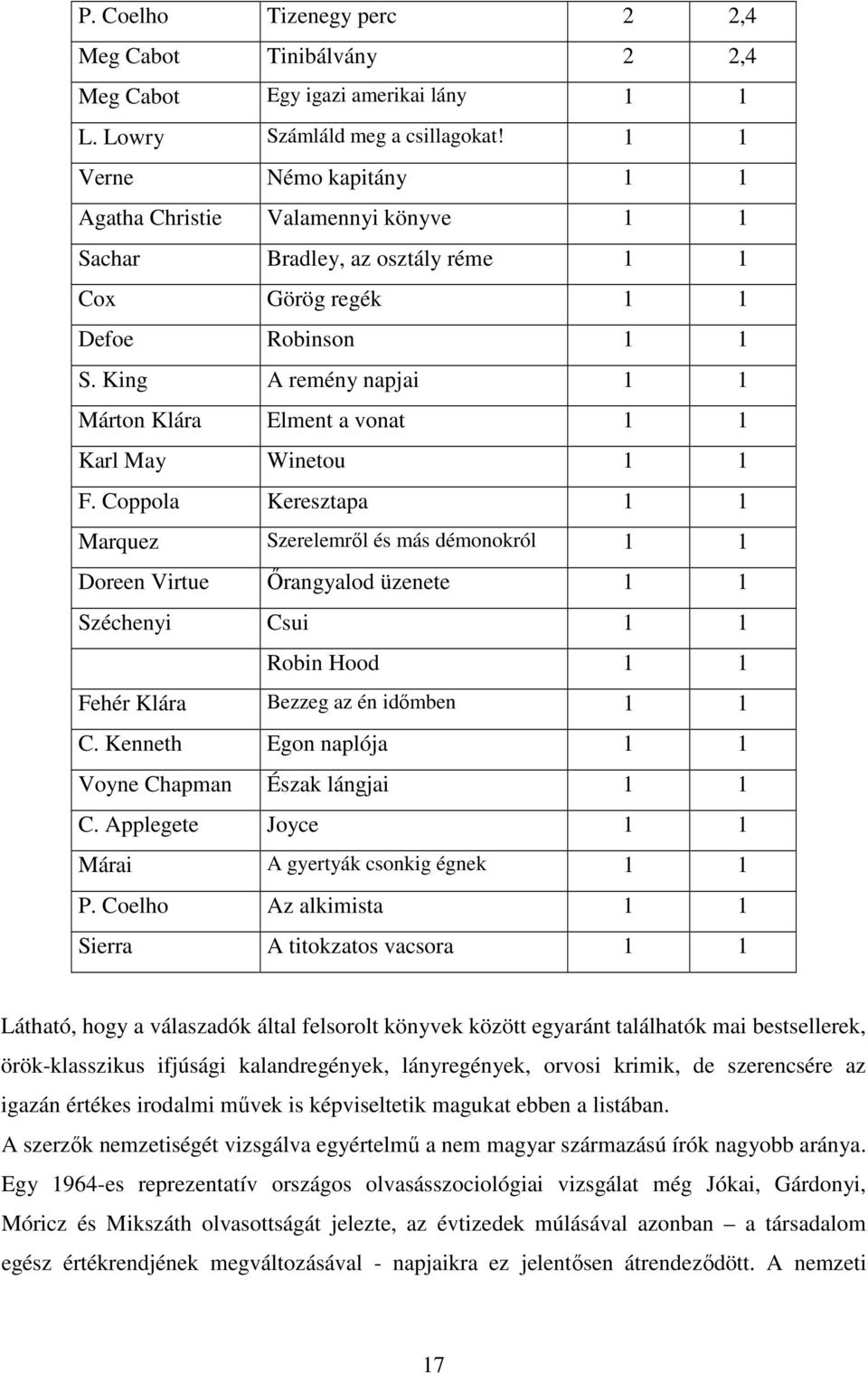 King A remény napjai 1 1 Márton Klára Elment a vonat 1 1 Karl May Winetou 1 1 F.