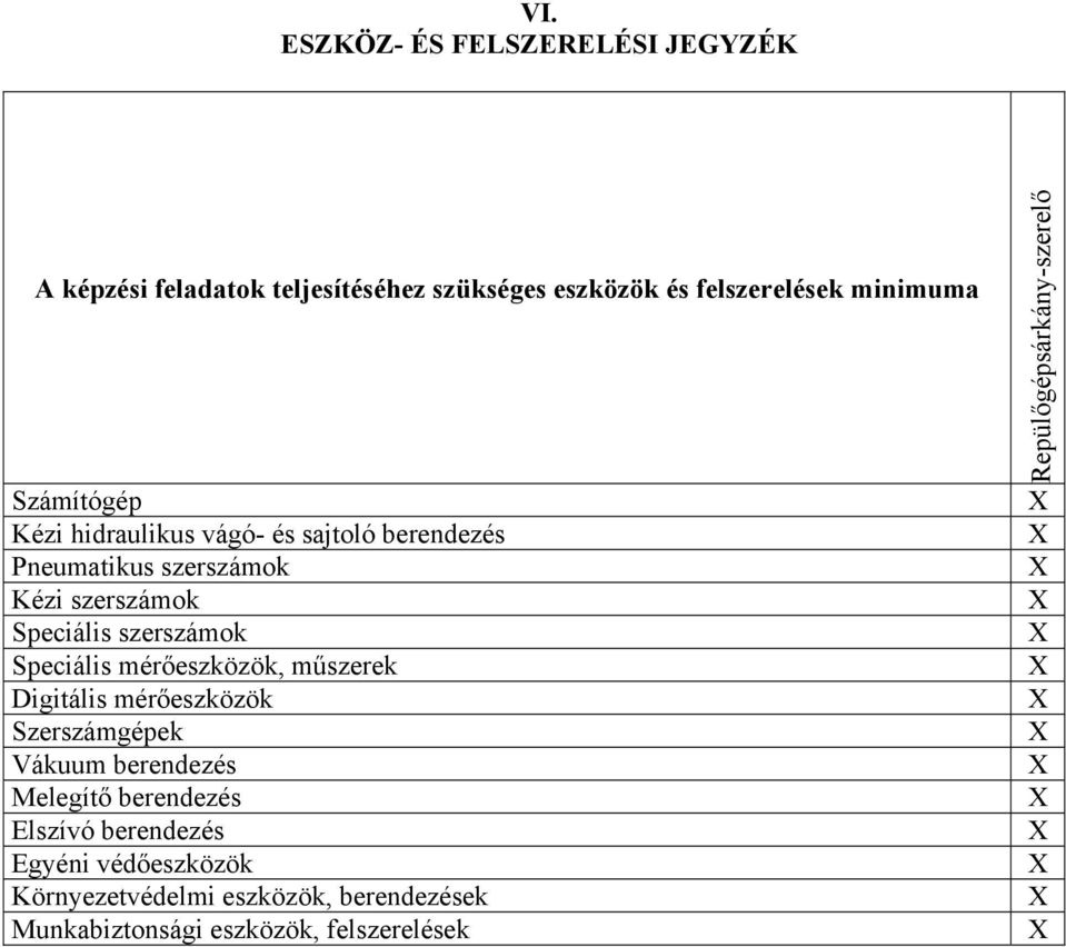 Speciális mérőeszközök, műszerek Digitális mérőeszközök Szerszámgépek Vákuum berendezés Melegítő berendezés Elszívó