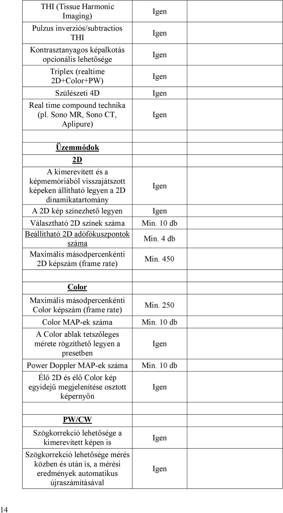 Beállítható 2D adófókuszpontok száma Maximális másodpercenkénti 2D képszám (frame rate) Min. 10 db Min. 4 db Min.