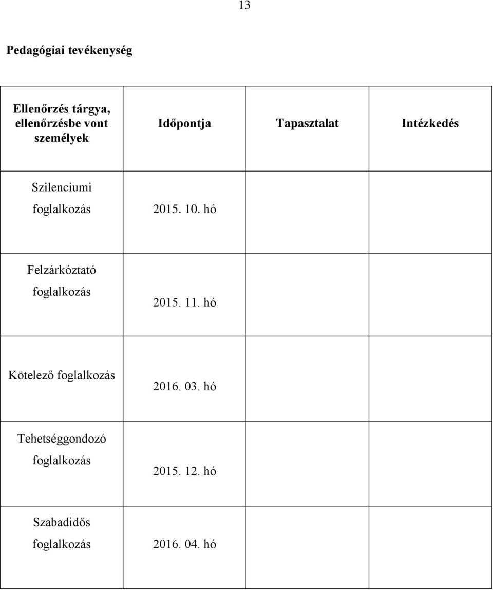 hó Felzárkóztató foglalkozás 2015. 11. hó Kötelező foglalkozás 2016. 03.