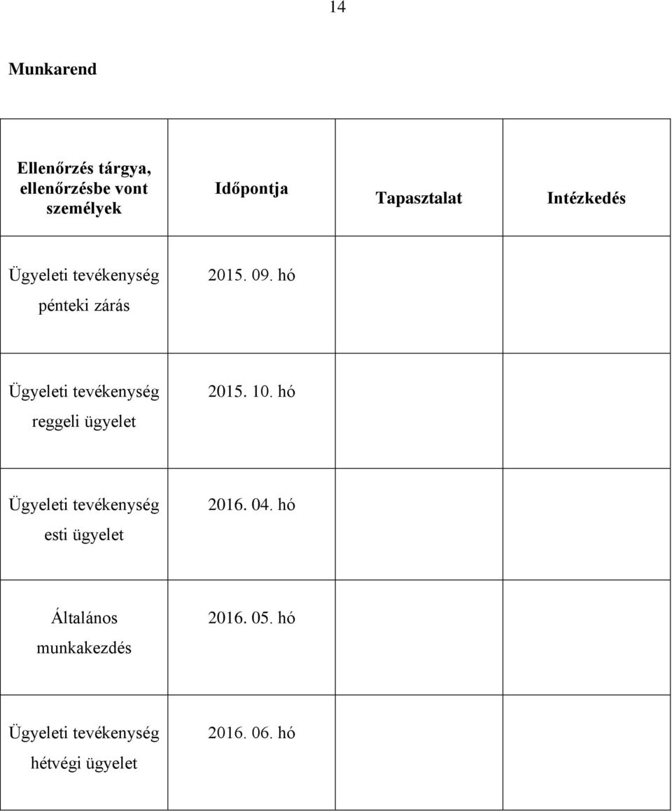 hó pénteki zárás Ügyeleti tevékenység 2015. 10.