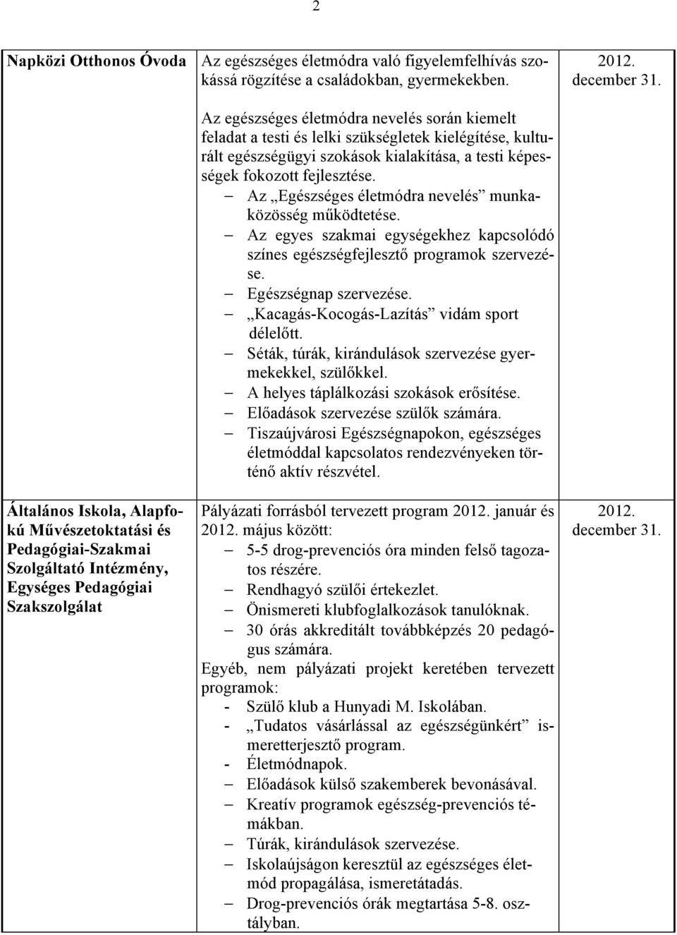 szükségletek kielégítése, kulturált egészségügyi szokások kialakítása, a testi képességek fokozott fejlesztése. Az Egészséges életmódra nevelés munkaközösség működtetése.