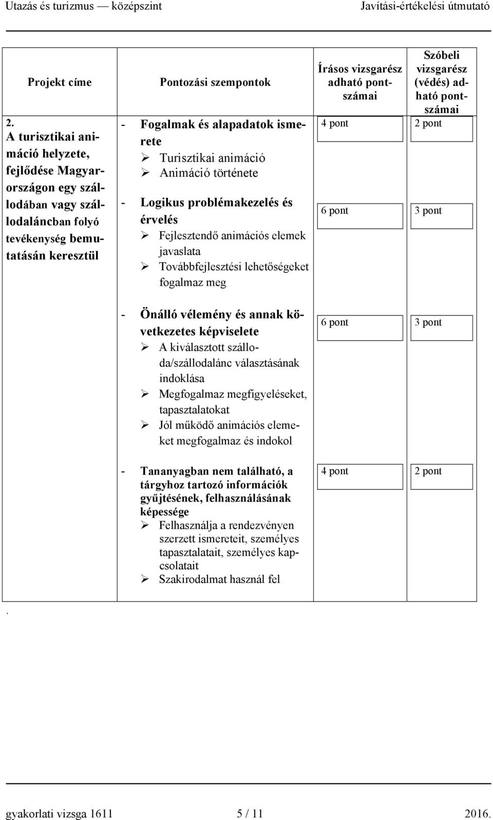 Turisztikai animáció Animáció története - Logikus problémakezelés és érvelés Fejlesztendő animációs elemek javaslata Továbbfejlesztési lehetőségeket fogalmaz meg Írásos vizsgarész adható ai Szóbeli