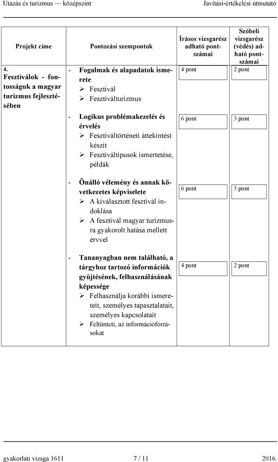 Fesztiváltörténeti áttekintést készít Fesztiváltípusok ismertetése, példák Írásos vizsgarész adható ai Szóbeli vizsgarész (védés) adható ai - Önálló vélemény és annak következetes