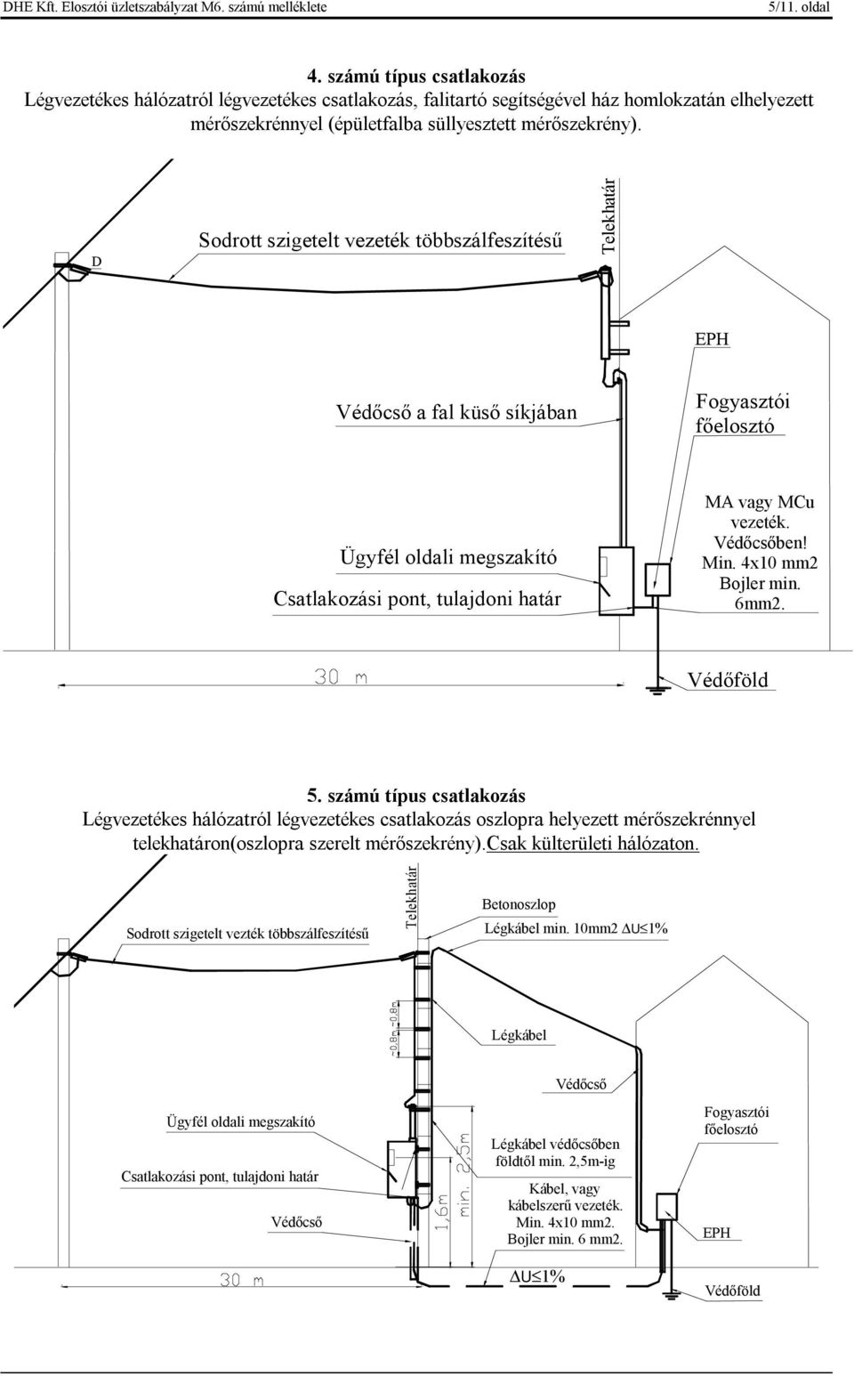 D Sodrott szigetelt vezeték többszálfeszítésű Védőcső a fal küső síkjában Fogyasztói főelosztó MA vagy MCu vezeték. Védőcsőben! Min. 4x10 mm2 Bojler min. 6mm2. 5.