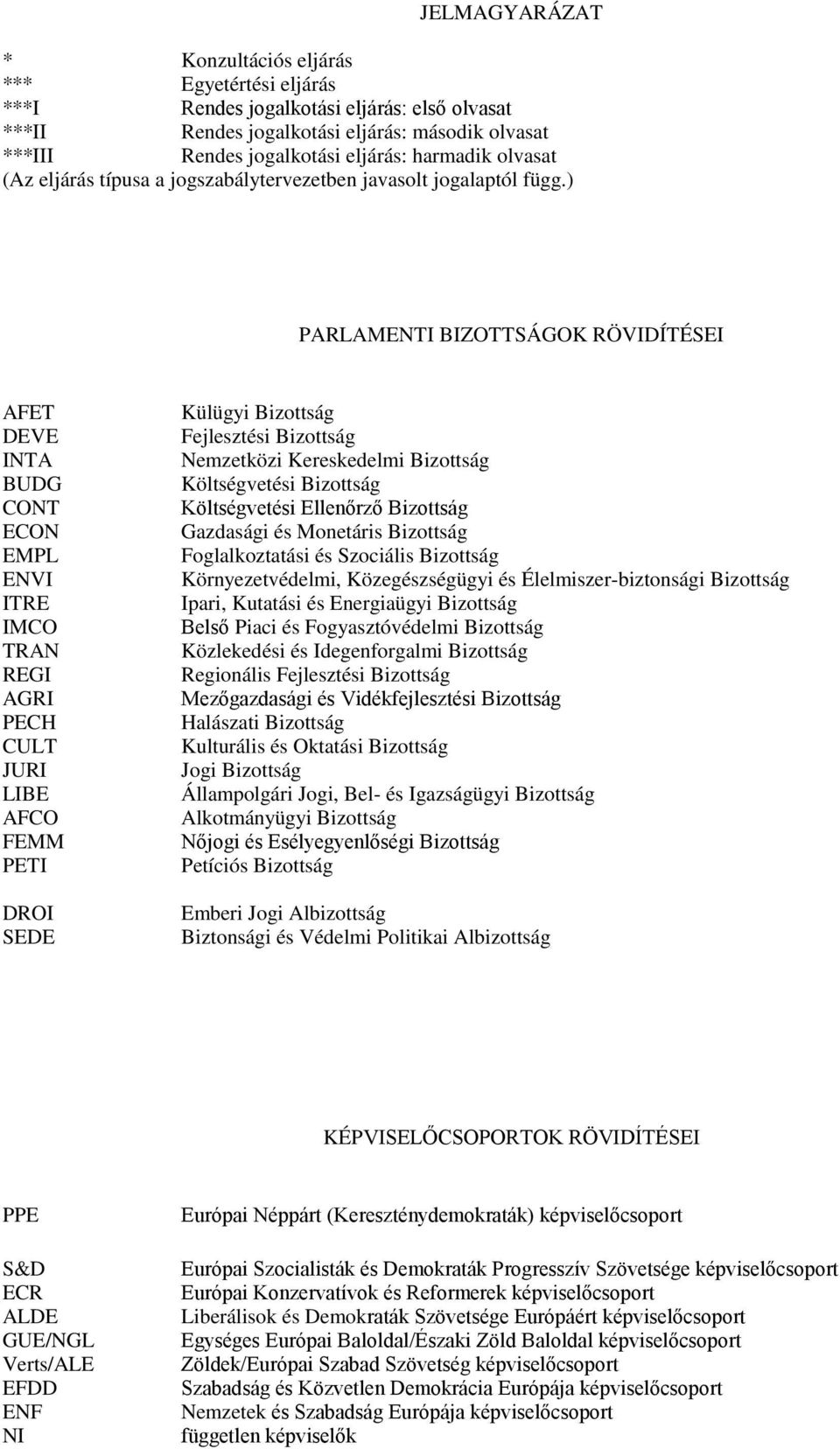 ) PARLAMENTI BIZOTTSÁGOK RÖVIDÍTÉSEI AFET DEVE INTA BUDG CONT ECON EMPL ENVI ITRE IMCO TRAN REGI AGRI PECH CULT JURI LIBE AFCO FEMM PETI DROI SEDE Külügyi Bizottság Fejlesztési Bizottság Nemzetközi