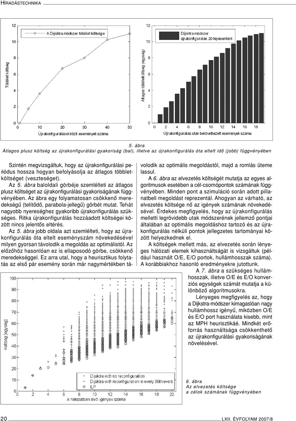 hogyan befolyásolja az átlagos többletköltséget (veszteséget). Az 5. ábra baloldali görbéje szemlélteti az átlagos plusz költséget az újrakonfigurálási gyakoriságának függvényében.