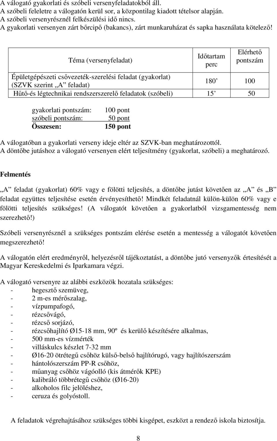 Téma (versenyfeladat) Épületgépészeti csővezeték-szerelési feladat (gyakorlat) (SZVK szerint A feladat) 180 100 Hűtő-és légtechnikai rendszerszerelő feladatok (szóbeli) 15 50 gyakorlati : szóbeli :