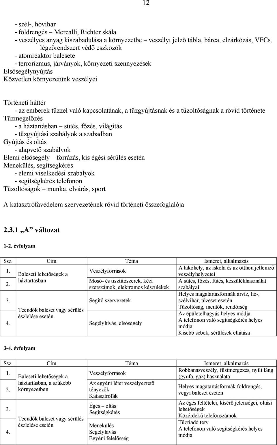 tűzoltóságnak a rövid története Tűzmegelőzés - a háztartásban sütés, főzés, világítás - tűzgyújtási szabályok a szabadban Gyújtás és oltás - alapvető szabályok Elemi elsősegély forrázás, kis égési