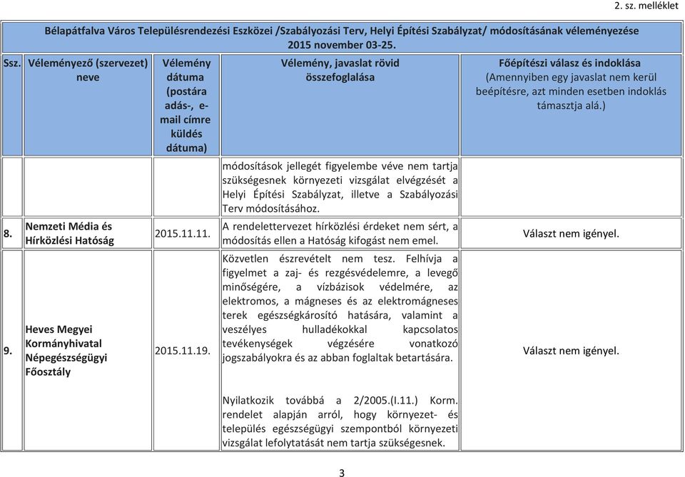 A rendelettervezet hírközlési érdeket nem sért, a módosítás ellen a Hatóság kifogást nem emel. Közvetlen észrevételt nem tesz.