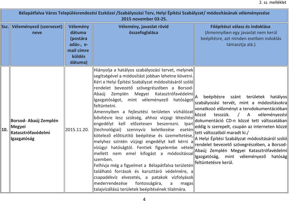 Kéri a Helyi Építési Szabályzat módosításáról szóló rendelet bevezető szövegrészében a Borsod- Abaúj Zemplén Megyei Katasztrófavédelmi A beépítésre szánt területek hatályos Igazgatóságot, mint