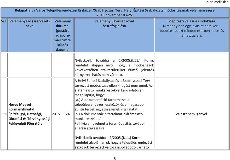 A Helyi Építési Szabályzat és a Szabályozási Terv tervezett módosítása ellen kifogást nem emel. Az alátámasztó munkarészekkel kapcsolatosan megállapítja, hogy: a.