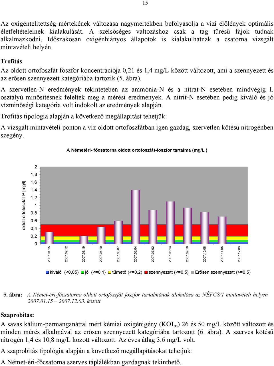 Trofitás Az oldott ortofoszfát foszfor koncentrációja 0,21 és 1,4 mg/l között változott, ami a szennyezett és az erősen szennyezett kategóriába tartozik (5. ábra).