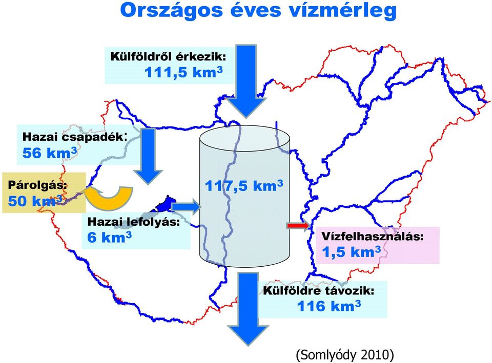 lefolyás: 117,5 km 3 6 km 3 e as á ás 1,5 km 3