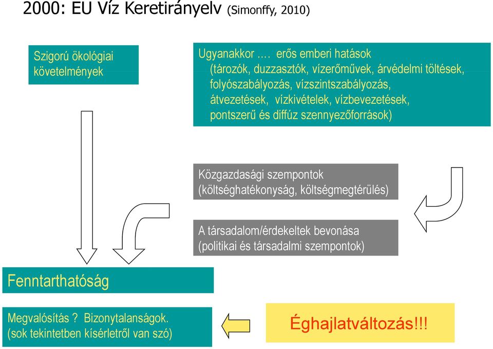 vízkivételek, vízbevezetések, pontszerű és diffúz szennyezőforrások) Közgazdasági szempontok (költséghatékonyság,