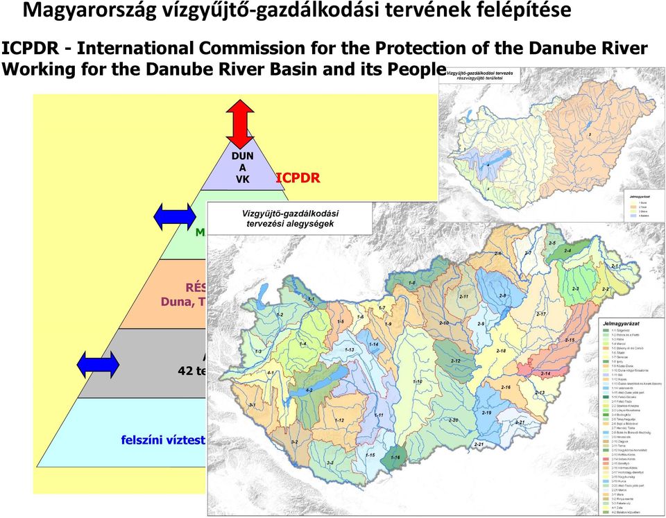 VK ICPDR MAGYARORSZÁG RÉSZ-VÍZGYŰJTŐK Duna, Tisza, Dráva, Balaton ALEGYSÉGEK 42 tervezési alegység