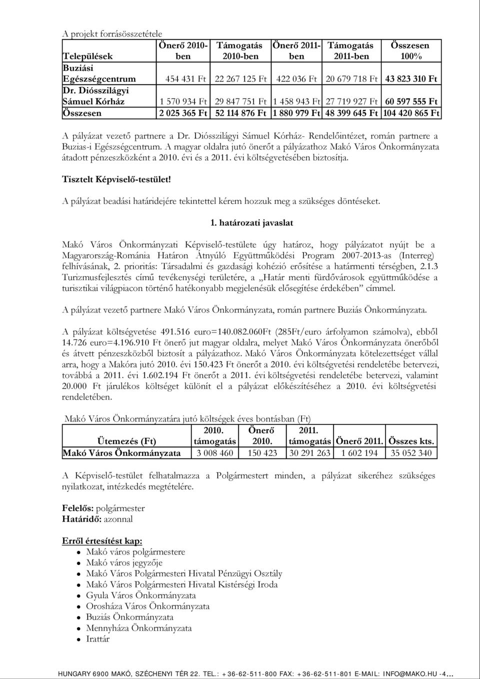 Diósszilágyi Sámuel Kórház 1 570 934 Ft 29 847 751 Ft 1 458 943 Ft 27 719 927 Ft 60 597 555 Ft Összesen 2 025 365 Ft 52 114 876 Ft 1 880 979 Ft 48 399 645 Ft 104 420 865 Ft A pályázat vezető partnere