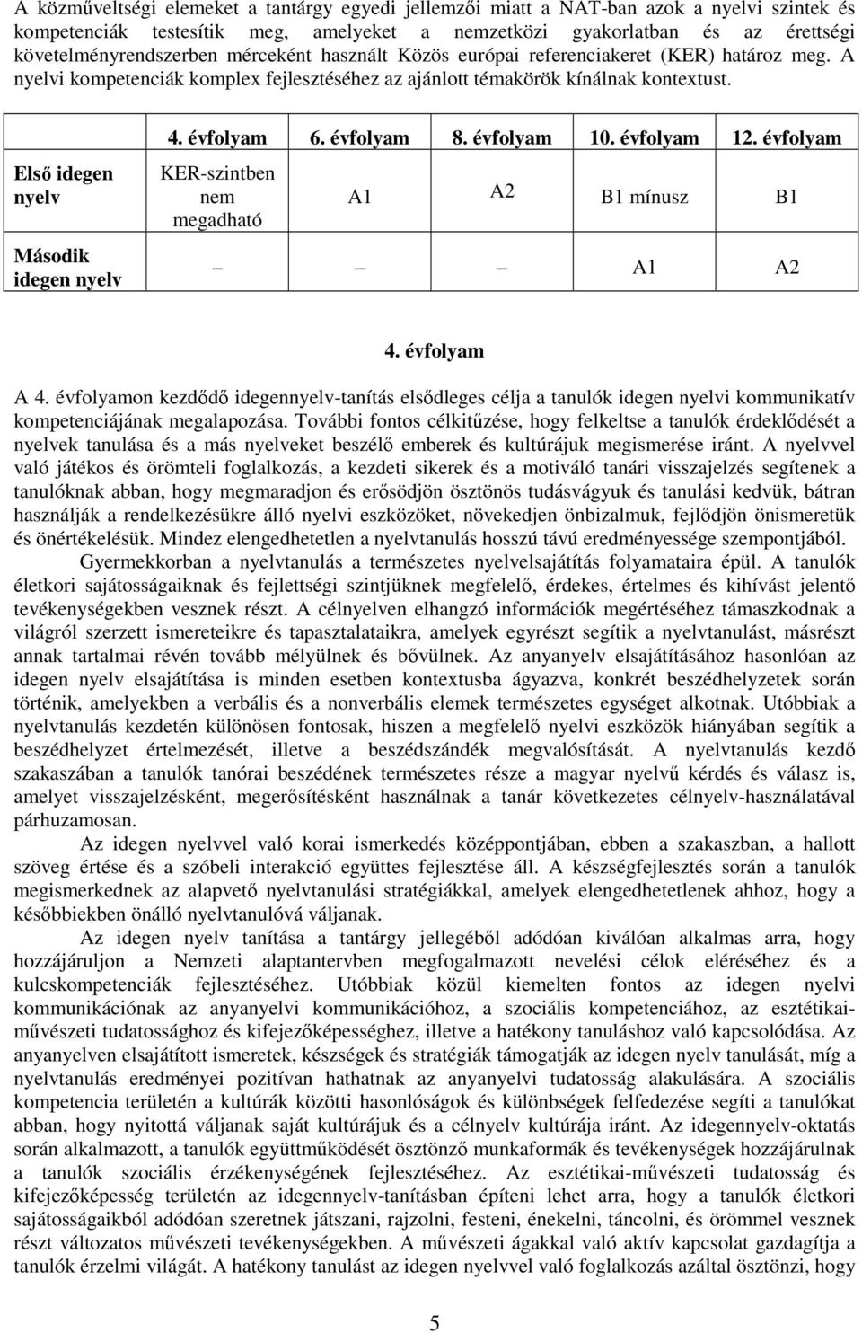 évfolyam 6. évfolyam 8. évfolyam 10. évfolyam 12. évfolyam KER-szintben nem megadható A1 A2 B1 mínusz B1 A1 A2 4. évfolyam A 4.