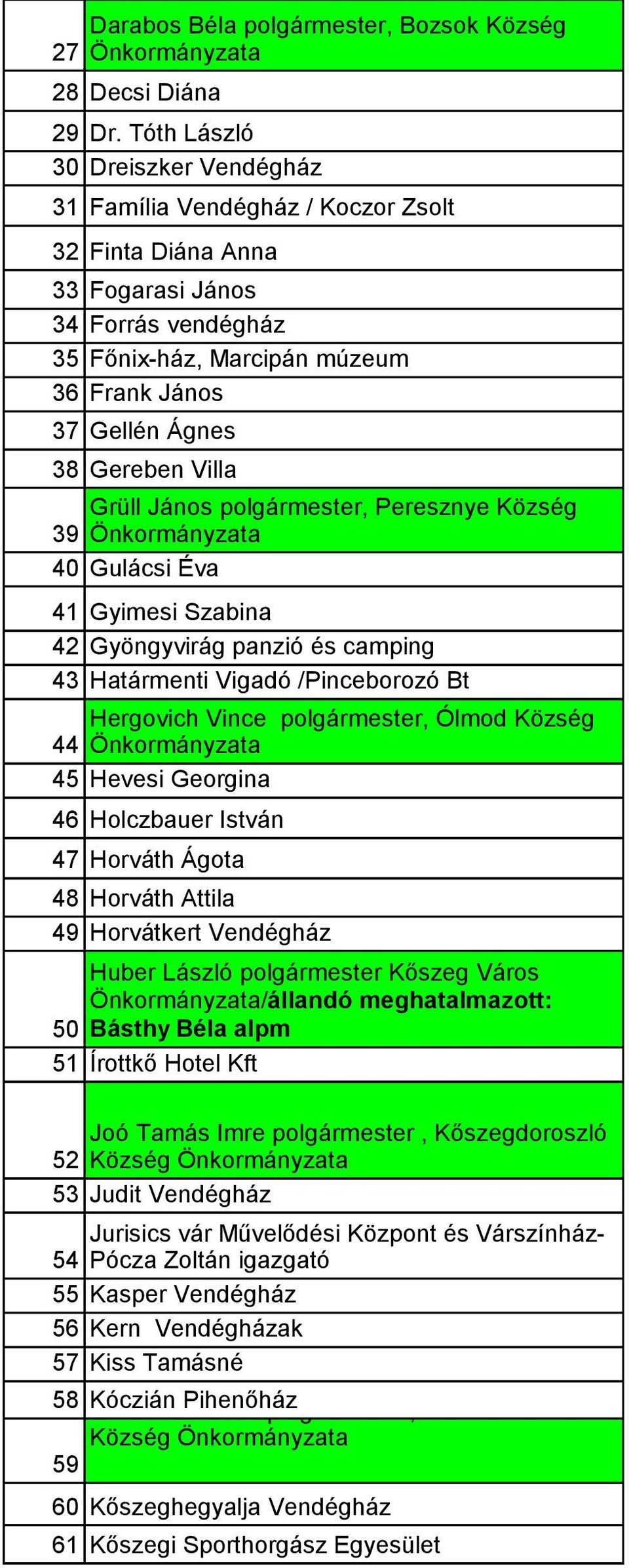 Gereben Villa Grüll János polgármester, Peresznye Község 39 Önkormányzata 40 Gulácsi Éva 41 Gyimesi Szabina 42 Gyöngyvirág panzió és camping 43 Határmenti Vigadó /Pinceborozó Bt Hergovich Vince