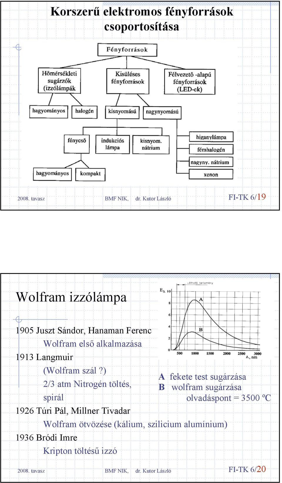 ) A fekete test sugárzása 2/3 atm Nitrogén töltés, B wolfram sugárzása spirál olvadáspont = 3500