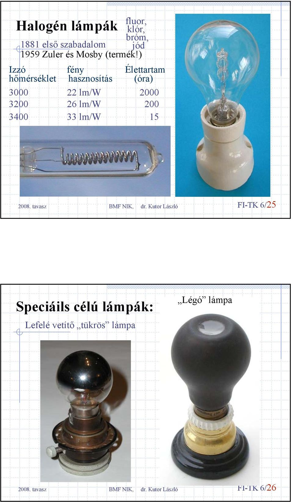 ) Izzó hőmérséklet fény hasznosítás Élettartam (óra) 3000 22 lm/w