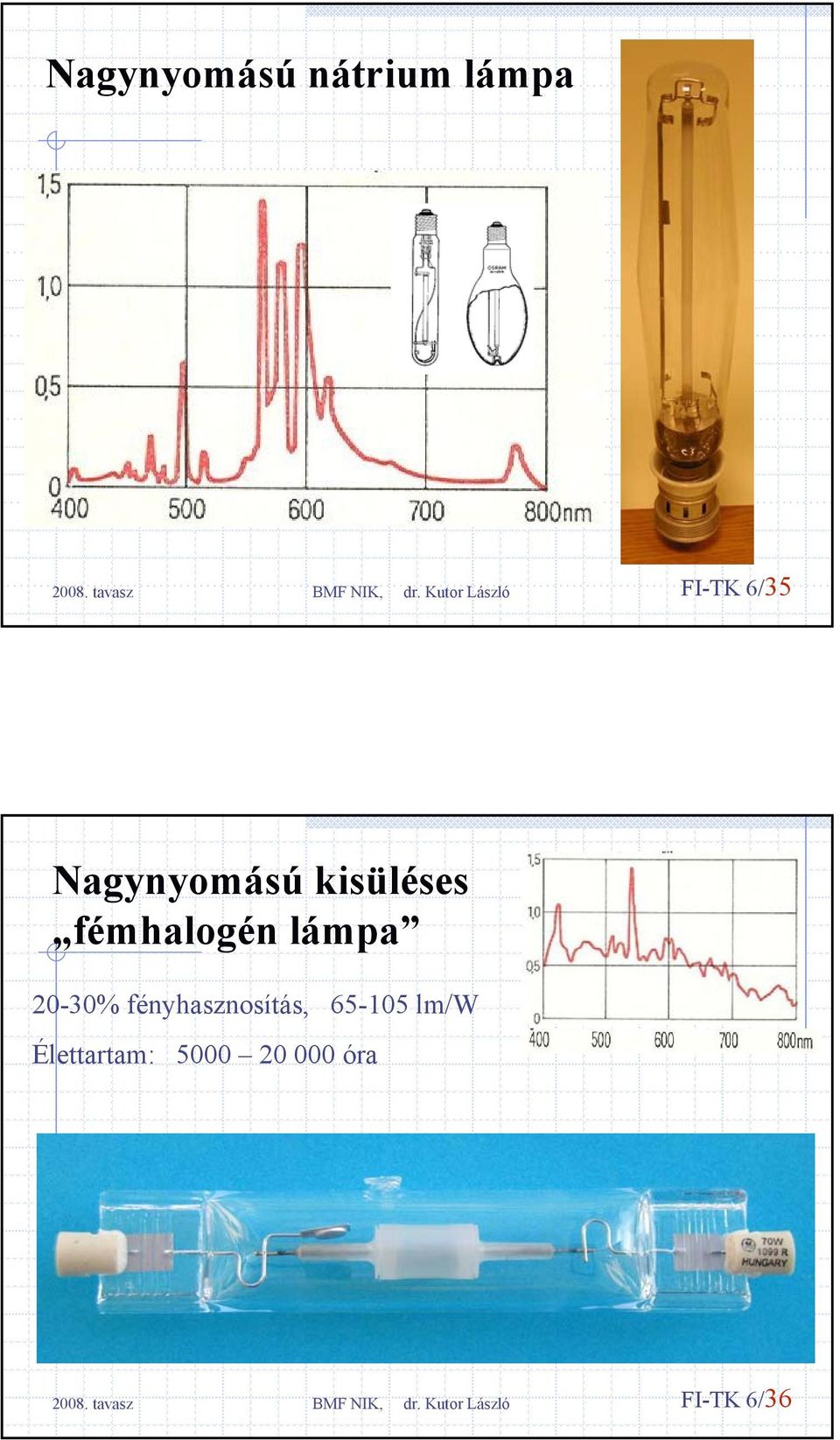 lámpa 20-30% fényhasznosítás, 65-105