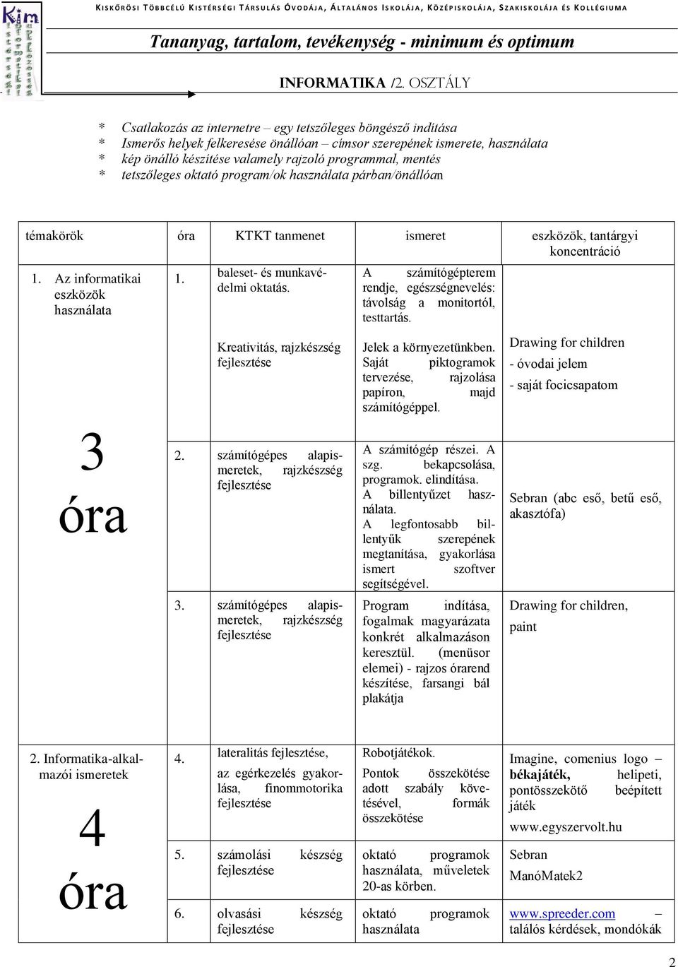 mentés * tetszőleges oktató program/ok használata párban/önállóan témakörök óra KTKT tanmenet ismeret eszközök, tantárgyi koncentráció 1. Az informatikai eszközök használata 1.