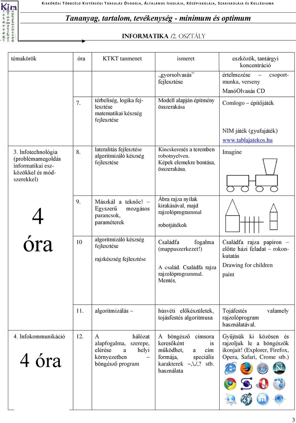 teremben robotnyelven. Képek elemekre bontása, összerakása. értelmezése csoportmunka, verseny ManóOlvasás CD Comlogo építőjáték NIM játék (gyufajáték) www.tablajatekos.hu Imagine 4 9.